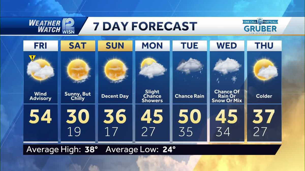 SE Wisconsin Forecast: Warmer and Very windy Friday