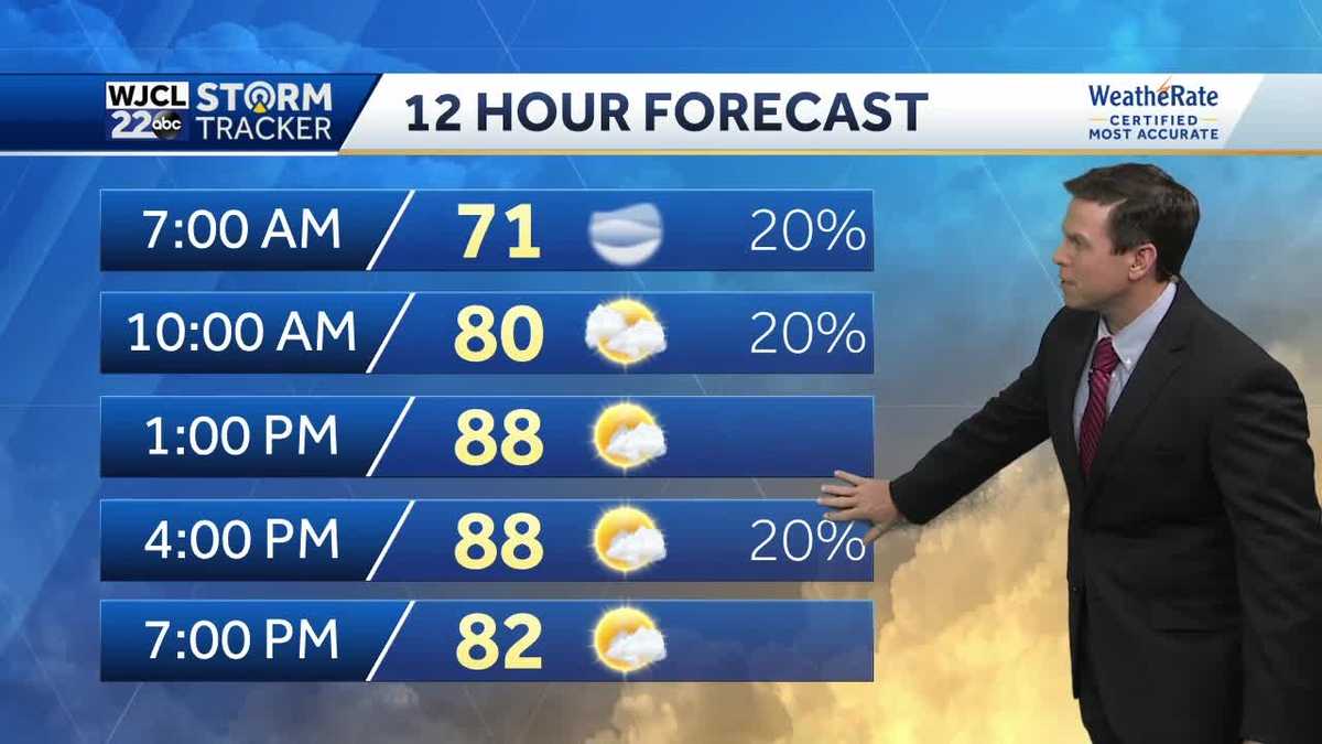 Hot and humid this week and tracking tropical development