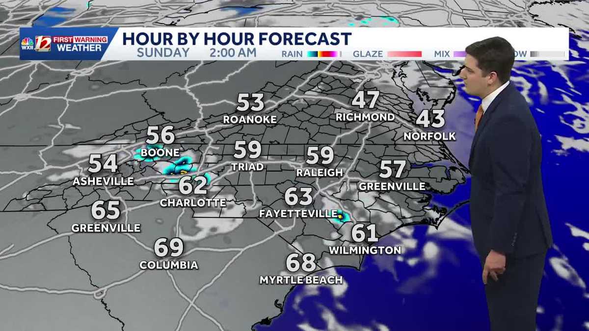Warm weekend in North Carolina, small storm chance
