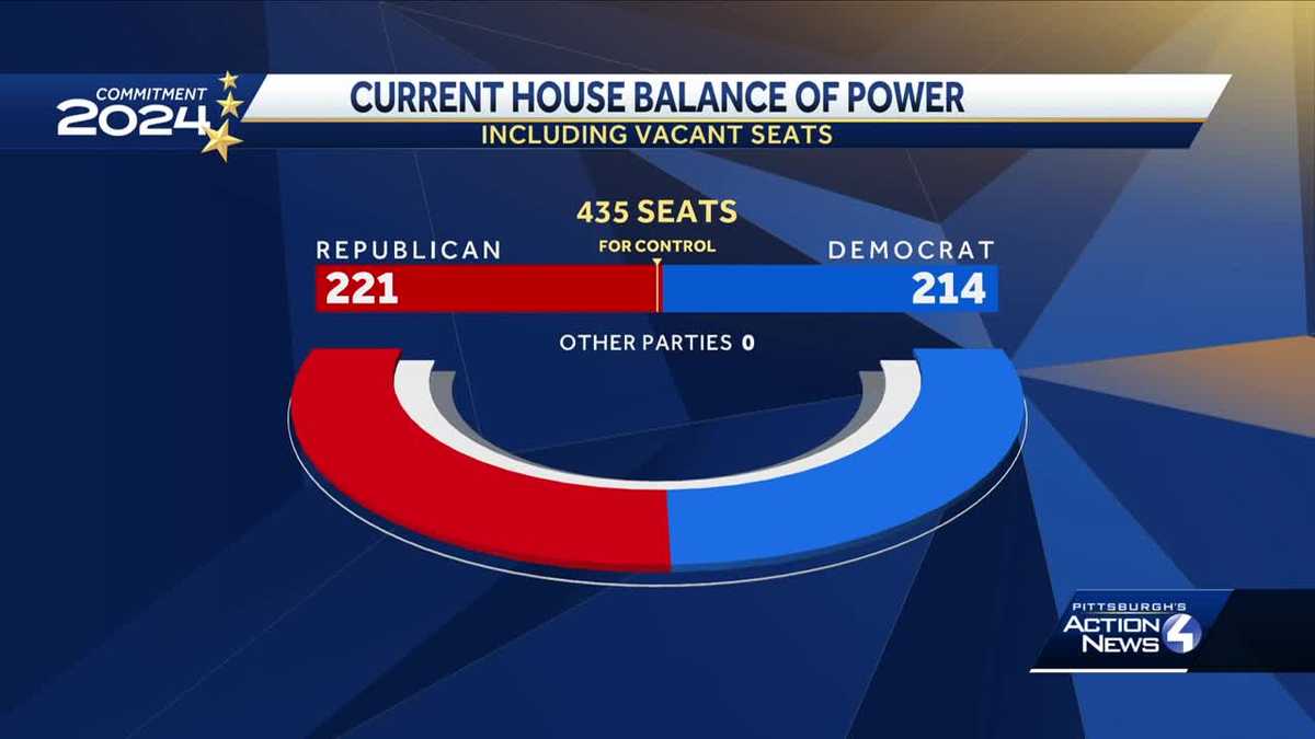 Pennsylvania U.S. House Election results