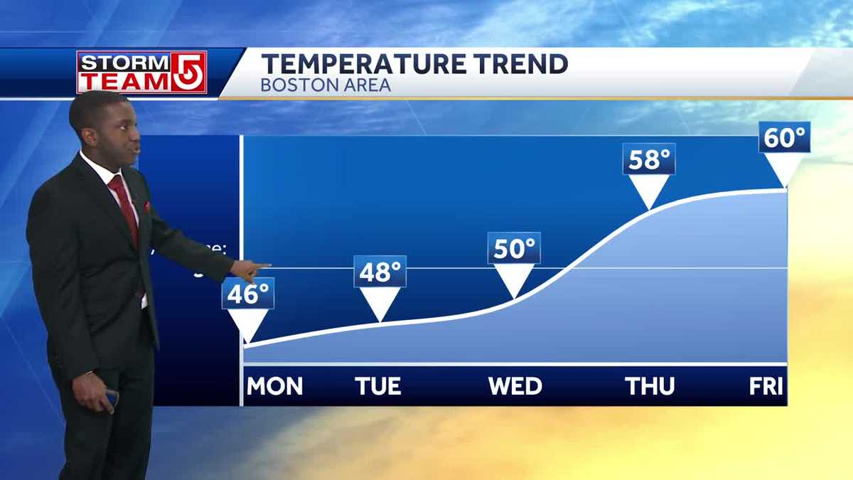 Video: Cold Monday with evening shower or flurries