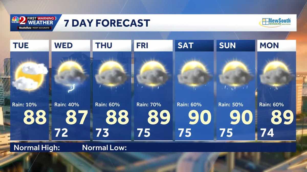Warm, sunny Tuesday before wetter weather arrives in Central Florida