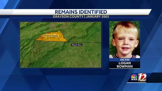 Virginia father speaks out after missing son's remains are found and identified 20 years later - Vimarsana News
