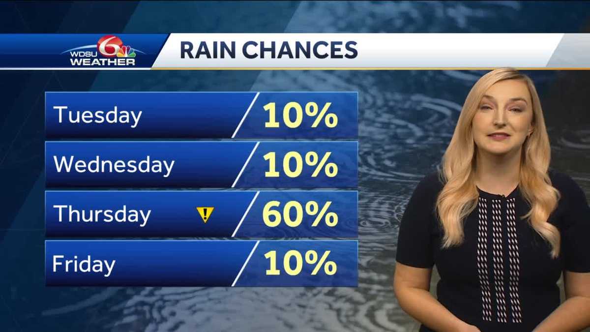Cooler weather tomorrow