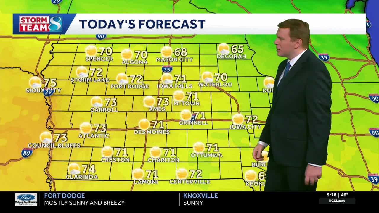 Iowa weather: Continued sunshine before a breeze and chance of showers