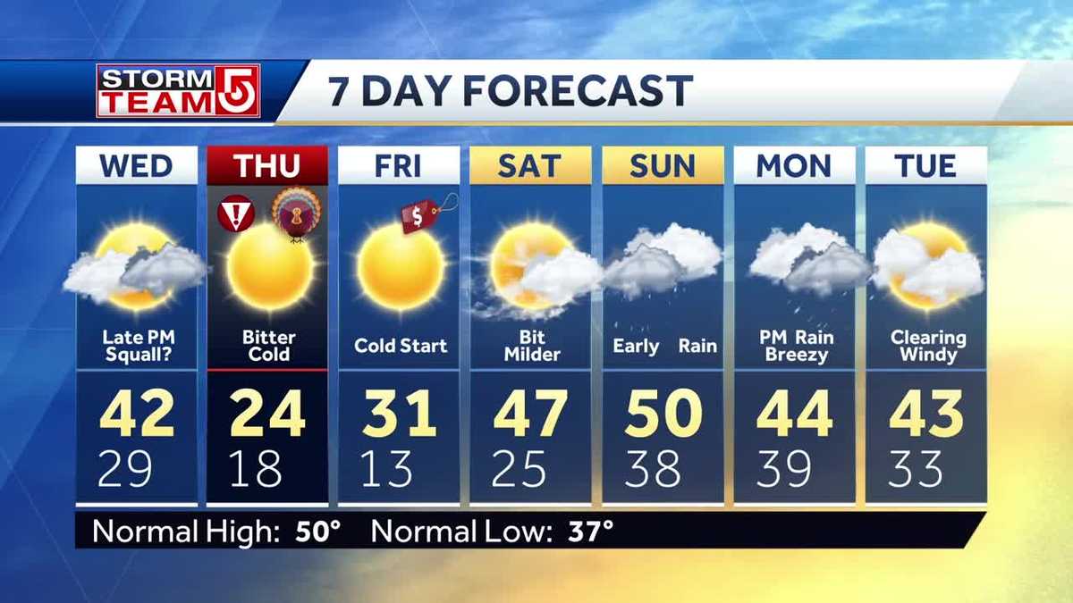 Video: Arctic Air Makes Move Toward Mass.