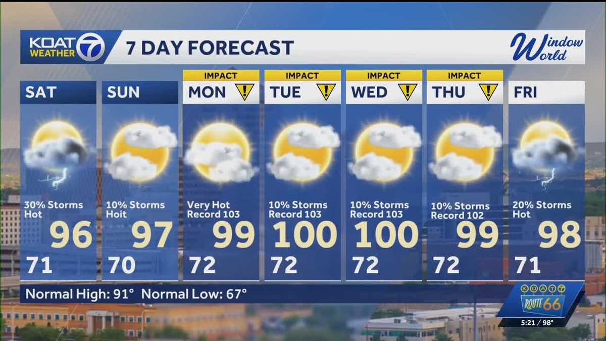 Impact heat, monsoon storms, & flooding threats