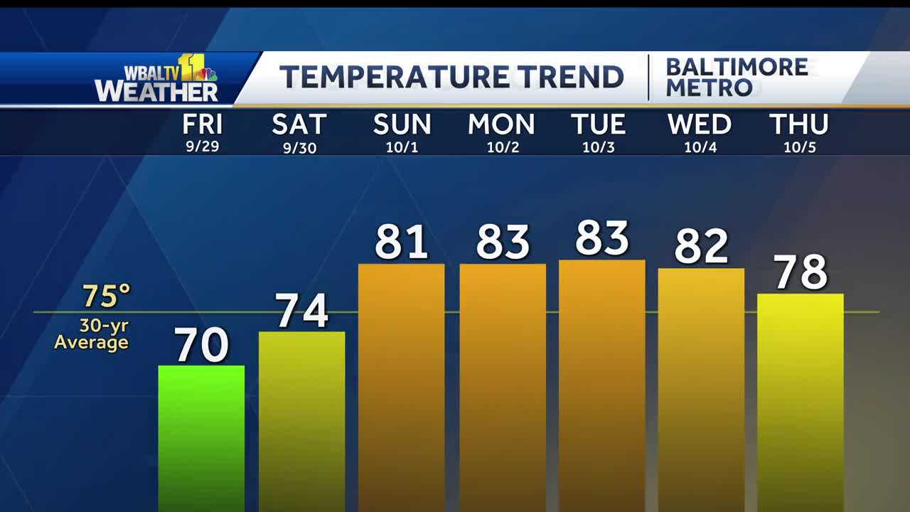 Weekend To Start Warming Temperature Trend