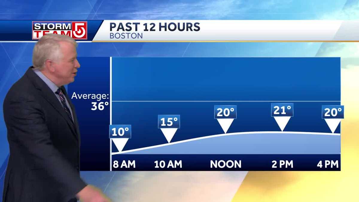 Video: Mostly cloudy and cold this evening