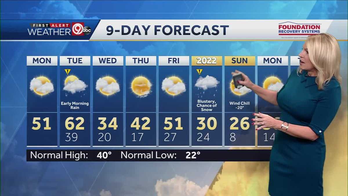 Cooler Monday, chance for rain early Tuesday