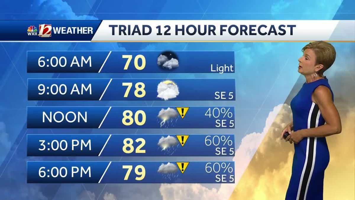 WATCH: Muggy, stormy pattern early week