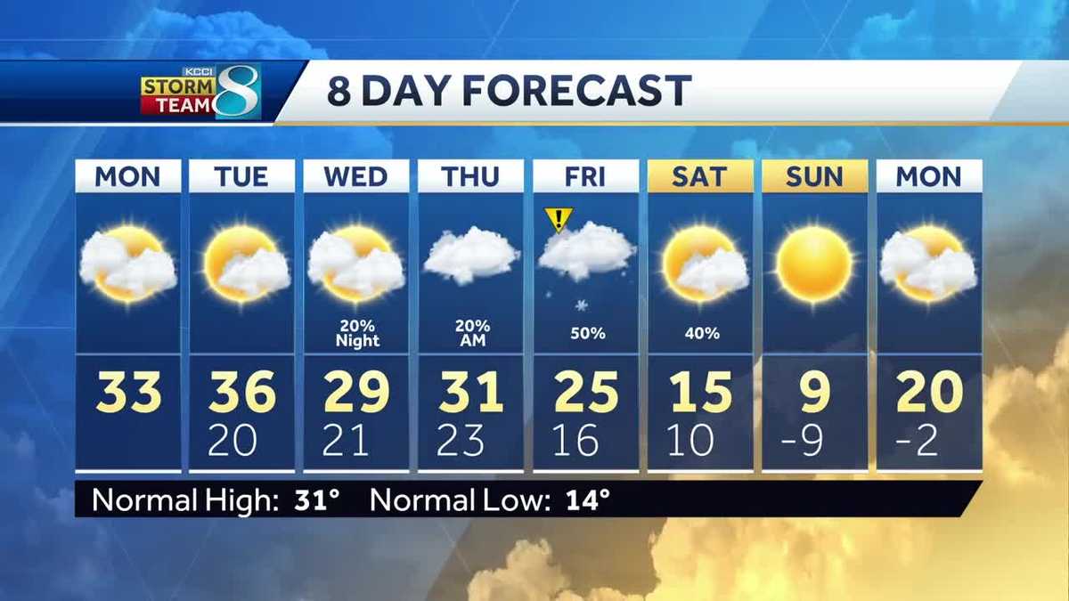 Quiet start to the week, snow chances later