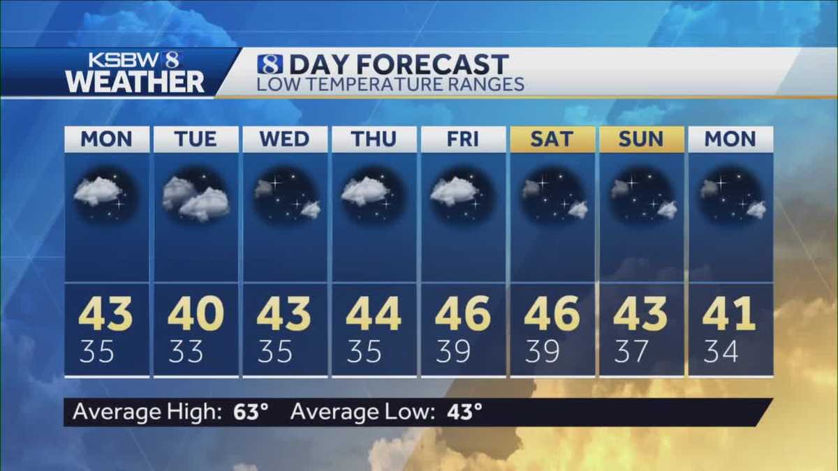 Quiet weather this week with sunshine and mild temperatures