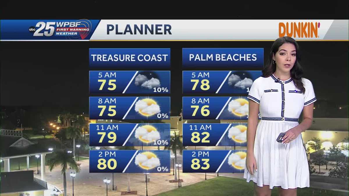 Breezy conditions this weekend, with cold front moving in Monday