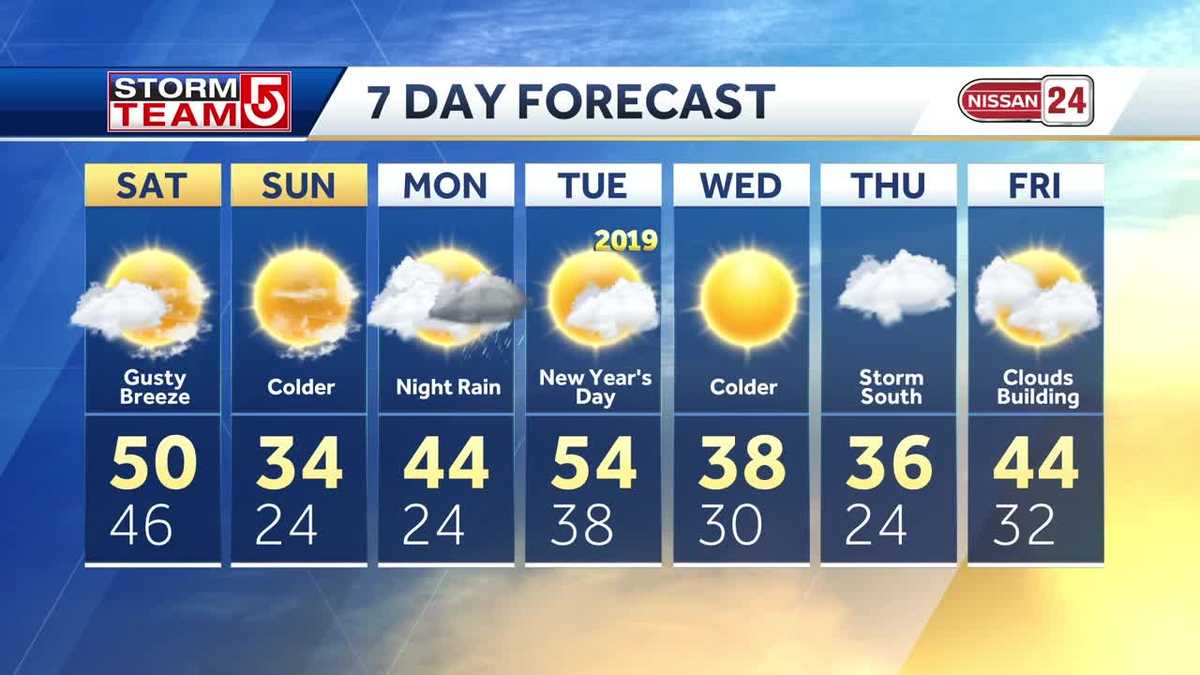 Video: Warm start to weekend, but cold air returns