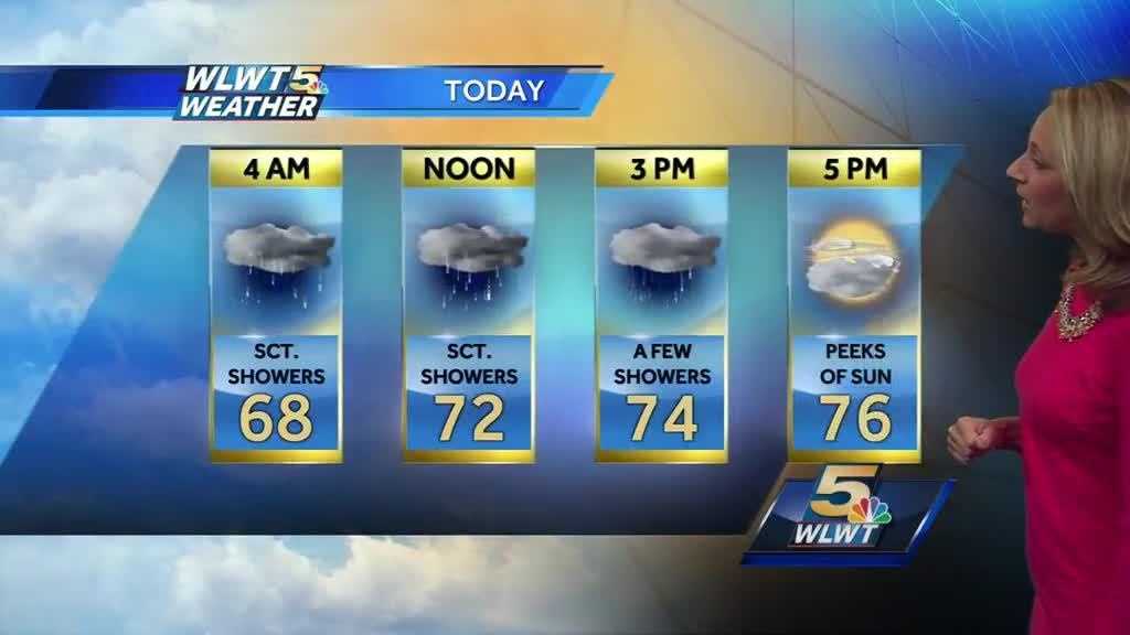 Scattered Showers, A Few Storms Today