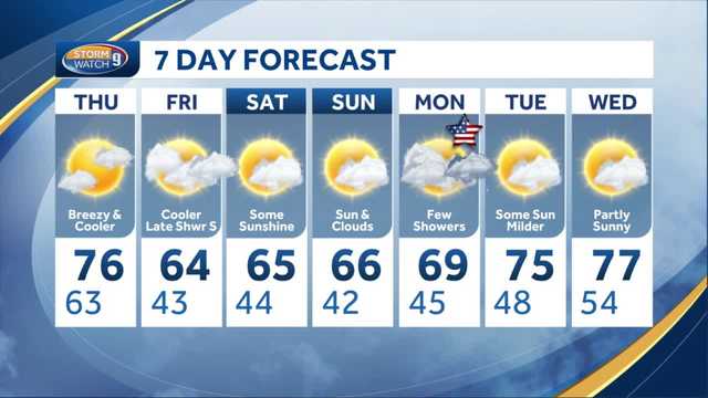 Watch: Clearing overnight Wednesday, mild Thursday - Vimarsana News