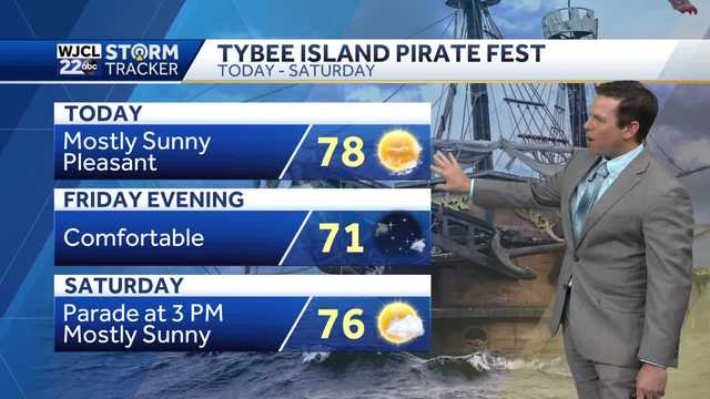 Sunny and dry weather continues through the weekend - Vimarsana News