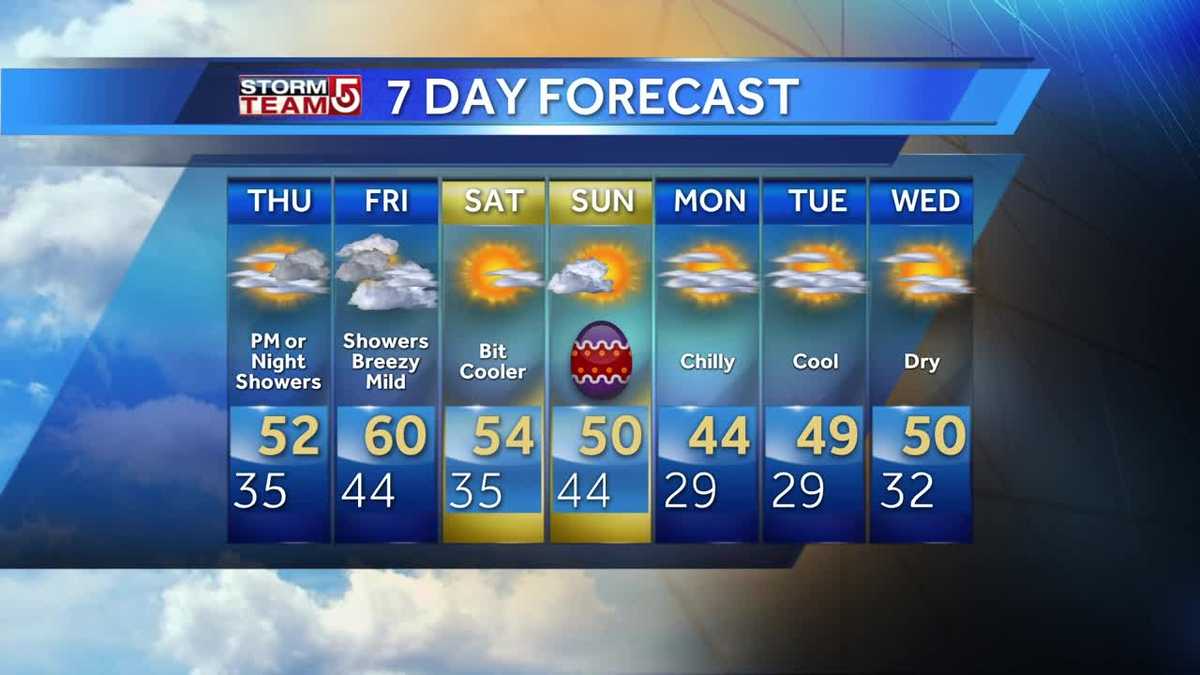 Video: Sun to start before wet weather comes in
