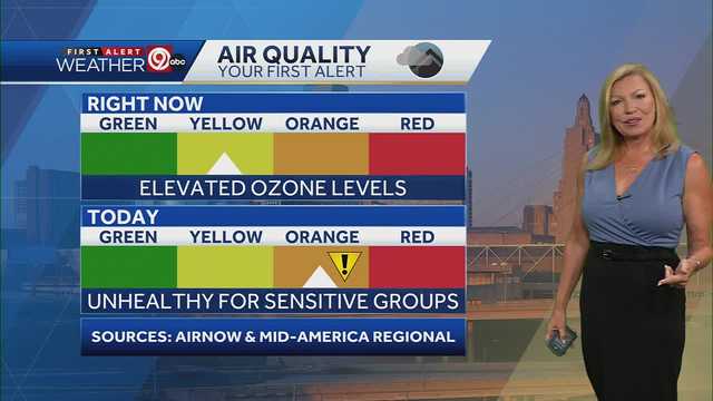 Kansas City's Wednesday impacted by unhealthy air and strorms - Vimarsana News