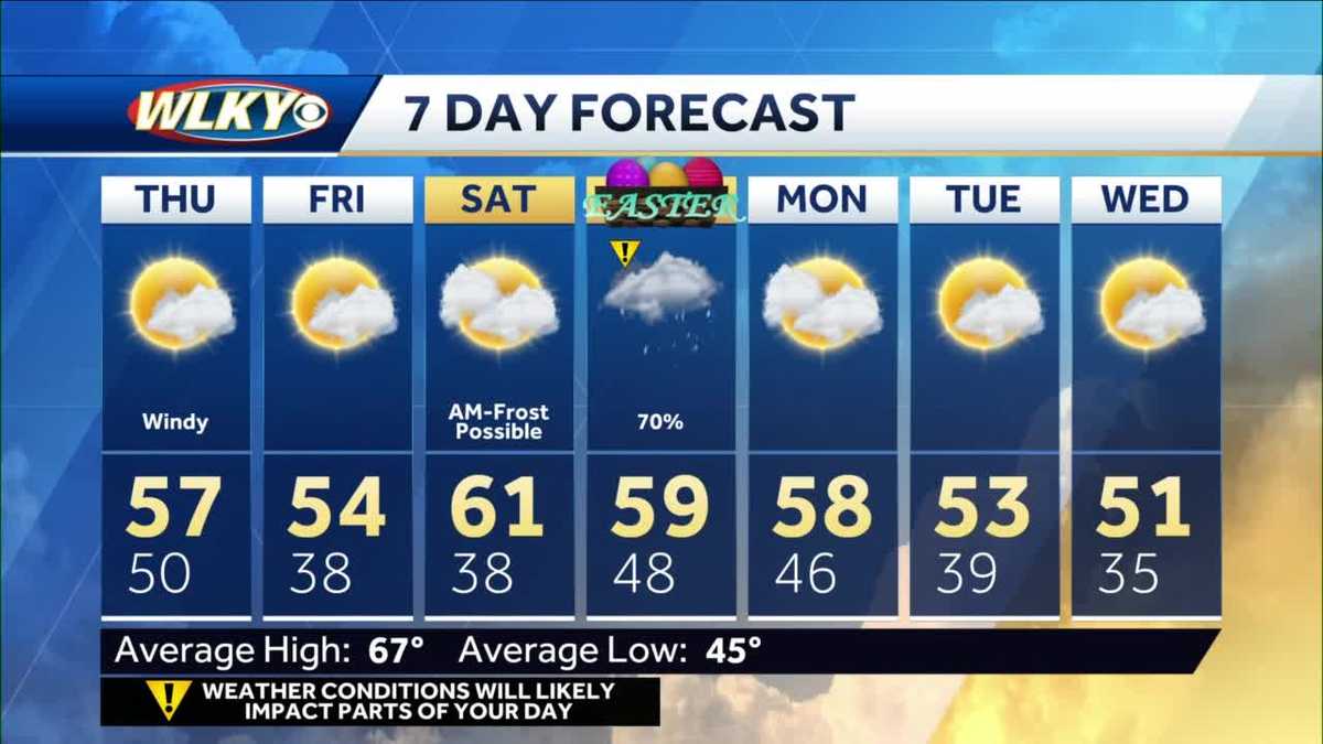 Strong storms tonight - much cooler tomorrow