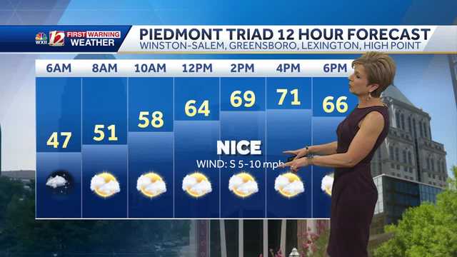WATCH: Warm and dry Tuesday