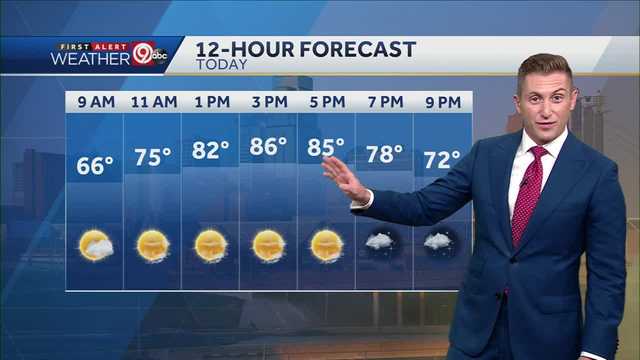 Temperatures Could Break Records This Weekend - Vimarsana News