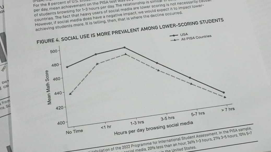 Researchers warn of 'learning recession' as student test scores decline