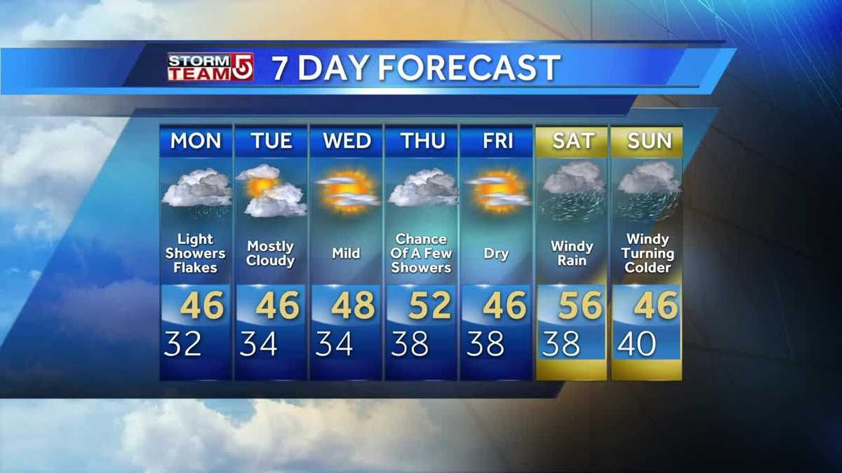 Video: Mostly cloudy, few showers to start the week