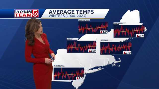 How fast is winter warming? StormTeam 5 updates data - Vimarsana News
