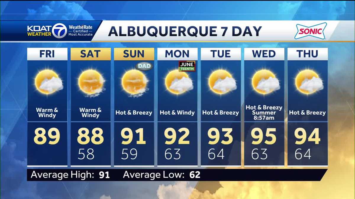Hot and windy through the weekend