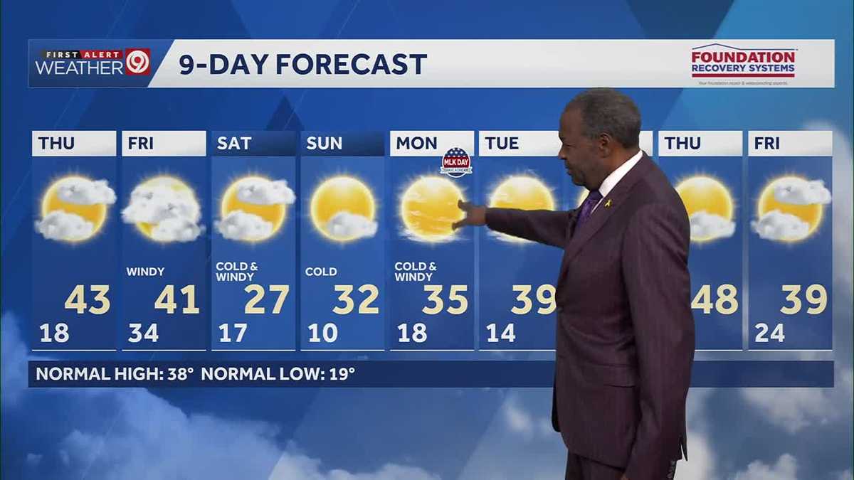 Kansas City weather: Blustery and cold conditions; even colder air expected over the weekend