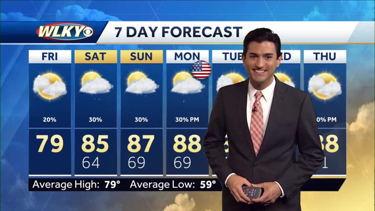 Temperatures warming into the weekend