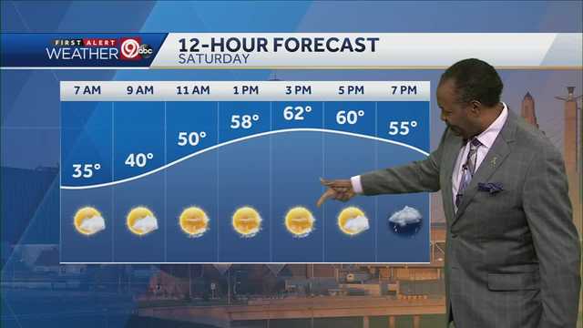 Filtered sunshine, high near 62 degrees Saturday - Vimarsana News