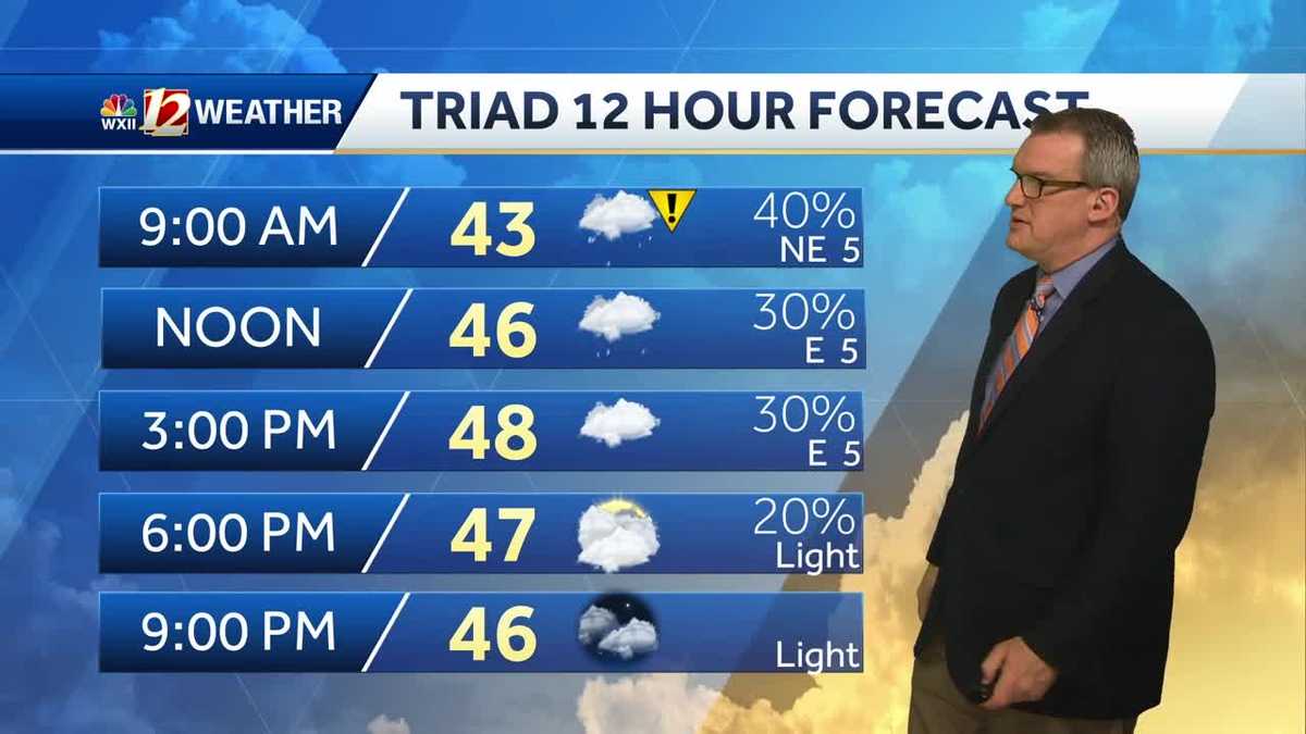 WATCH: Drizzle and chilly rain returns, temps up and down this week