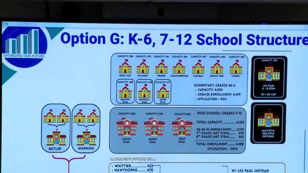 Waukesha school district advances plans to consolidate and close some ...