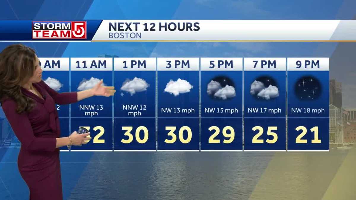 Video Snow showers on and off today