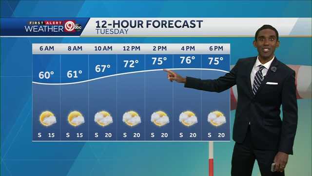 Warm Tuesday, chance of storms late - Vimarsana News