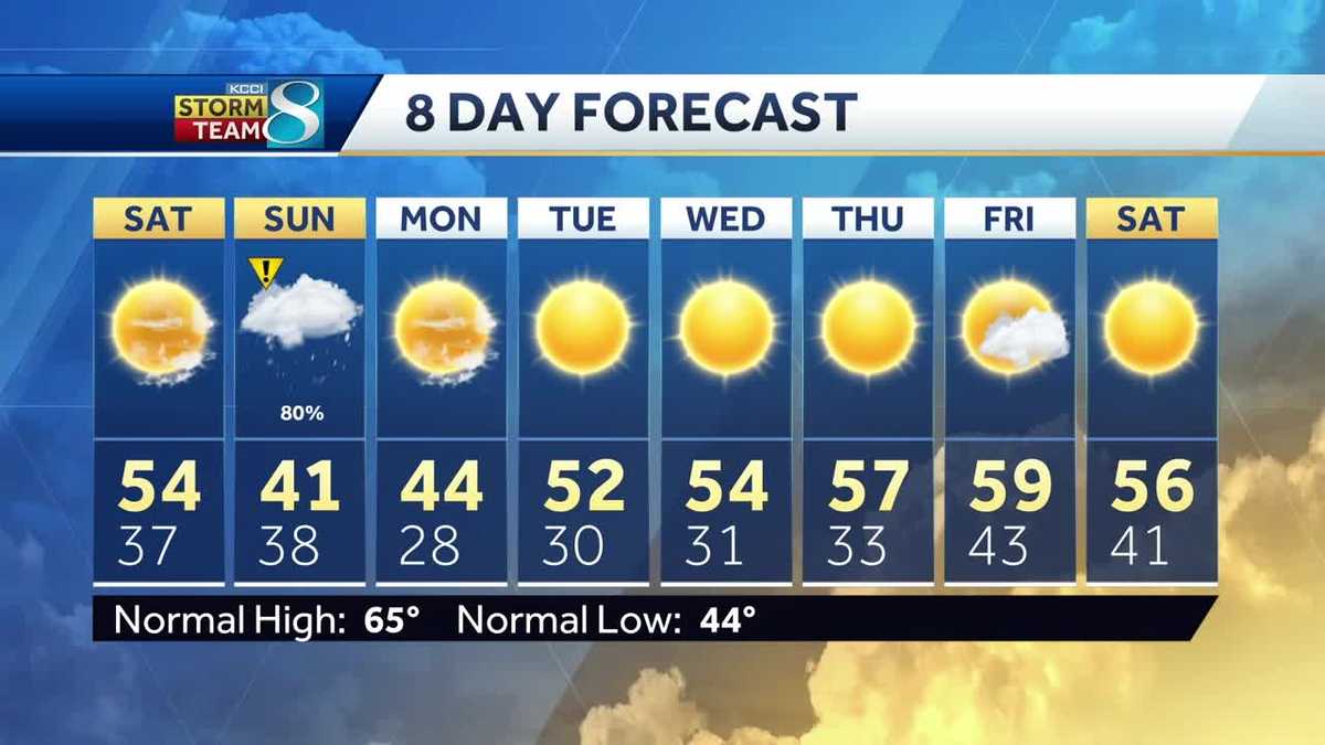 Videocast: Chance of rain/snow mix on Monday