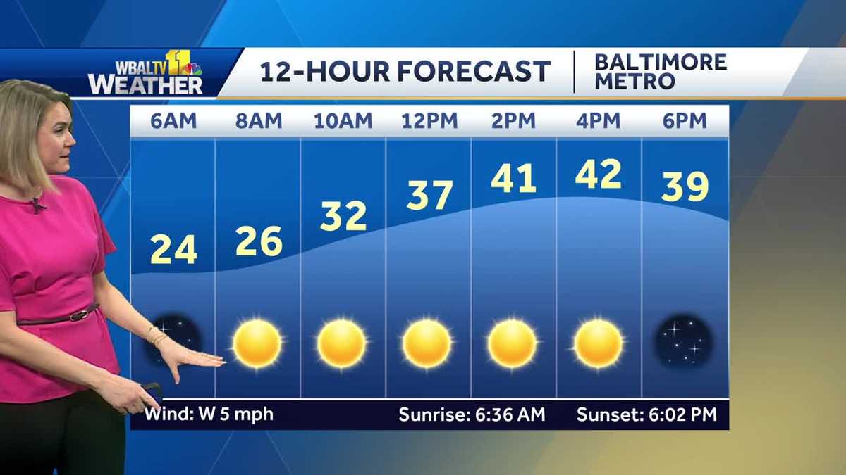 Sunny but chilly start to week, temps in the 40s