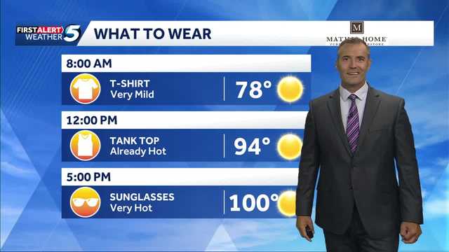 What to Wear Forecast: Brace for 100 degrees