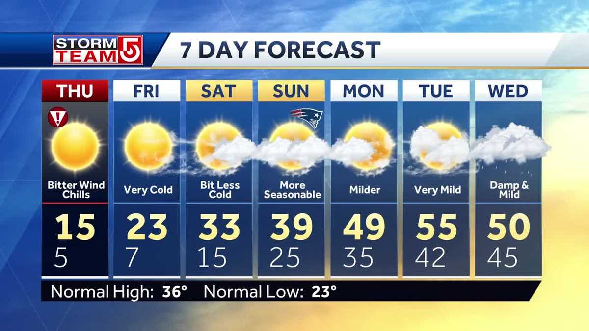 Video Harvey expects 50 degree temperature swing over next week