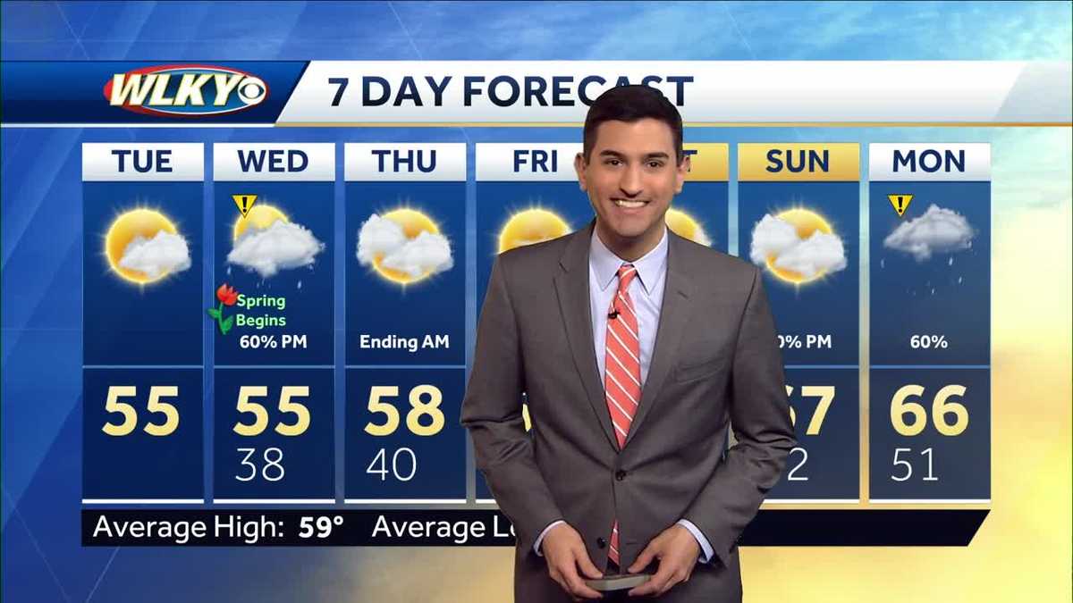 Quiet Weather Continues Tuesday