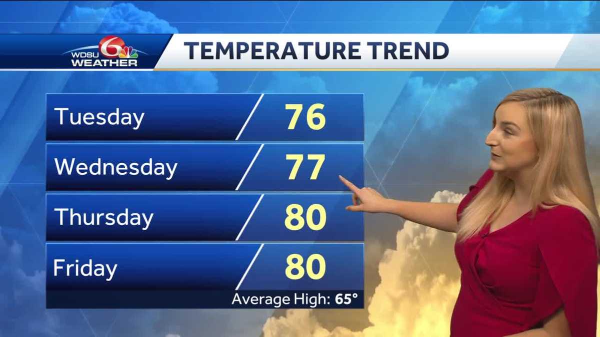 Big warm-up on the way