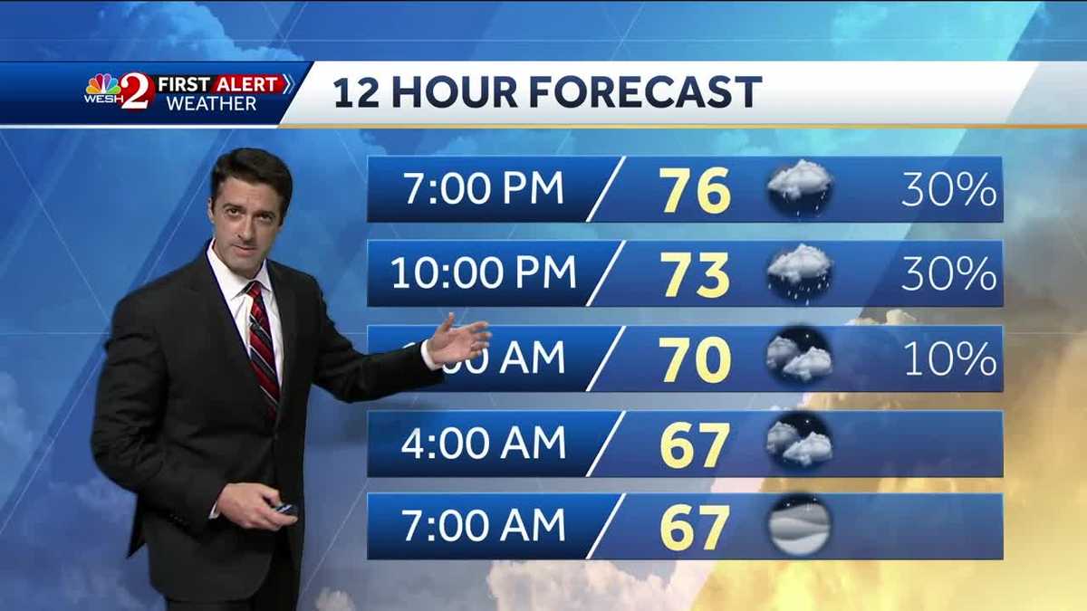 Warm Thursday with a few isolated showers
