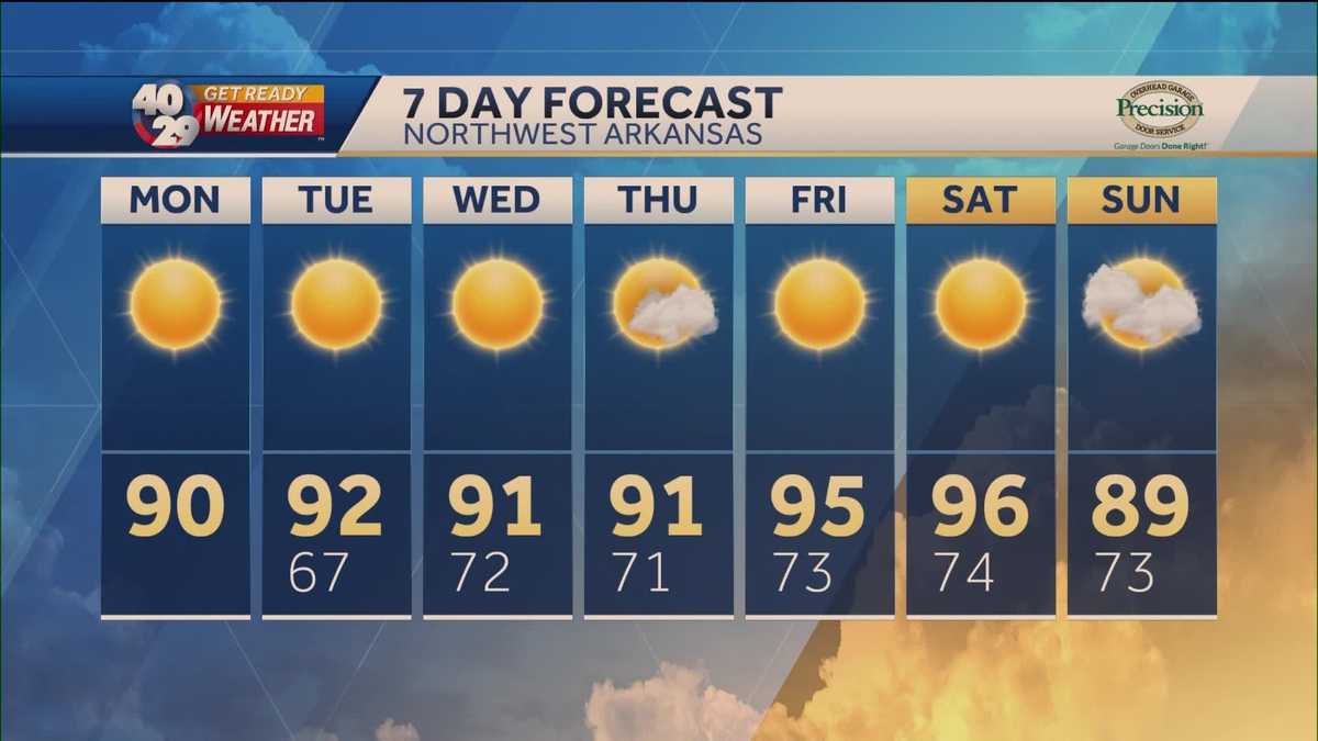 Comfortable Morning, Hot Days Ahead