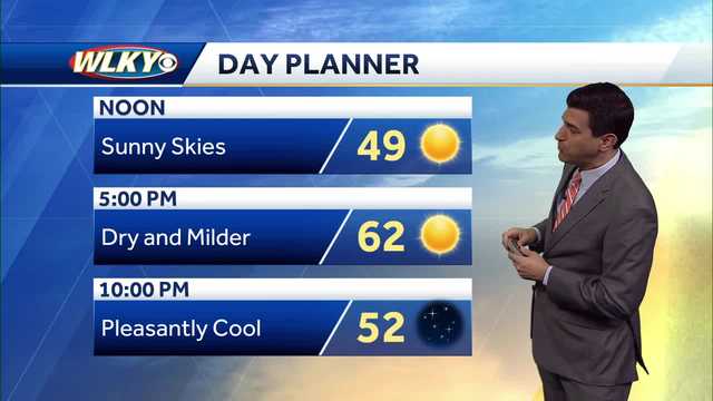 Sunny and milder Monday - Vimarsana News