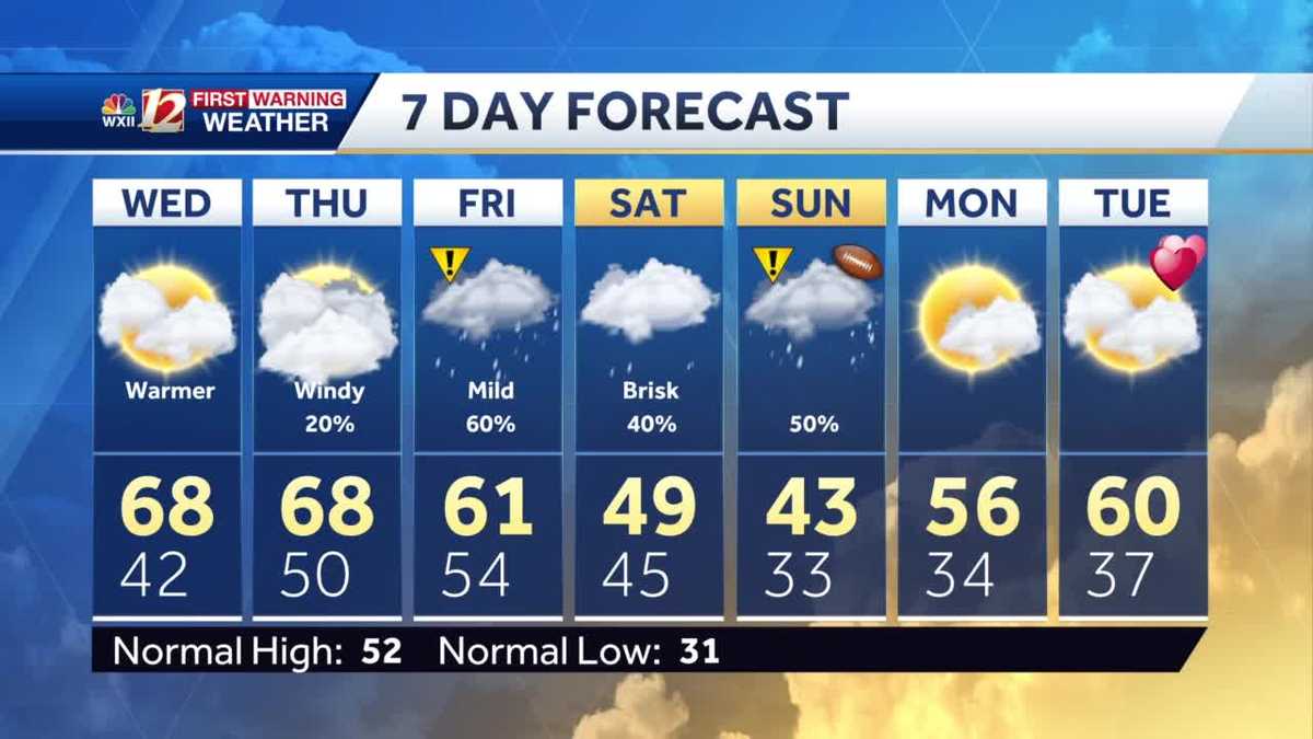 Watch Spring Weather Turns Wet By Weekend