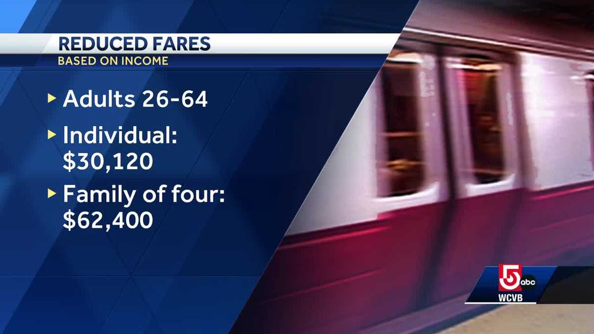 Do you qualify for halfpriced MBTA fares?