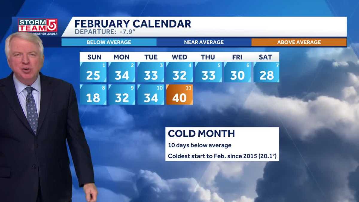 Video: Cloudy tonight with passing flurries